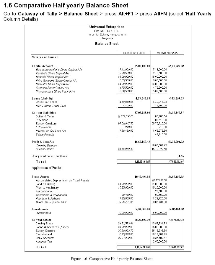 Comparative Half-Yearly Balance Sheet @ Tally.ERP 9